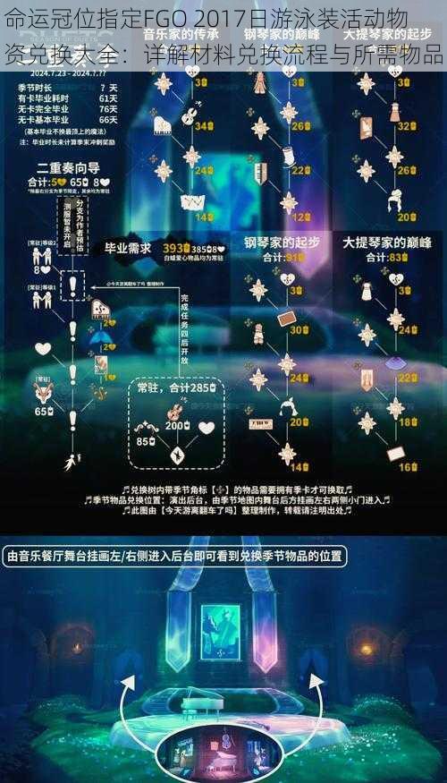 命运冠位指定FGO 2017日游泳装活动物资兑换大全：详解材料兑换流程与所需物品