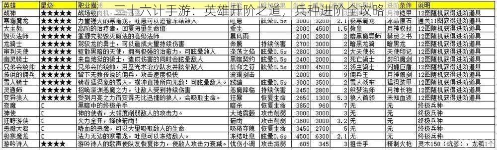 三十六计手游：英雄升阶之道，兵种进阶全攻略