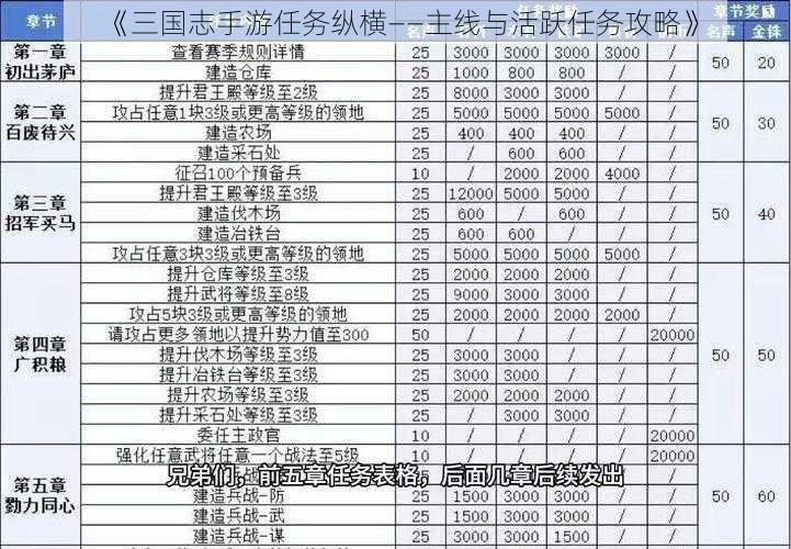 《三国志手游任务纵横——主线与活跃任务攻略》