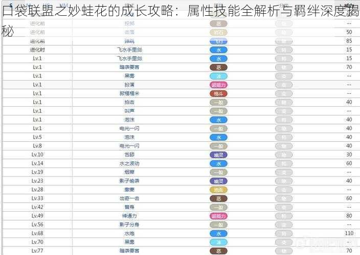 口袋联盟之妙蛙花的成长攻略：属性技能全解析与羁绊深度揭秘