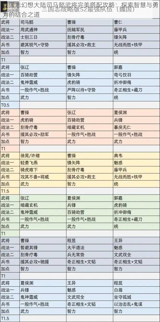 三国志幻想大陆司马懿武将完美搭配攻略：探索智慧与勇力的结合之道