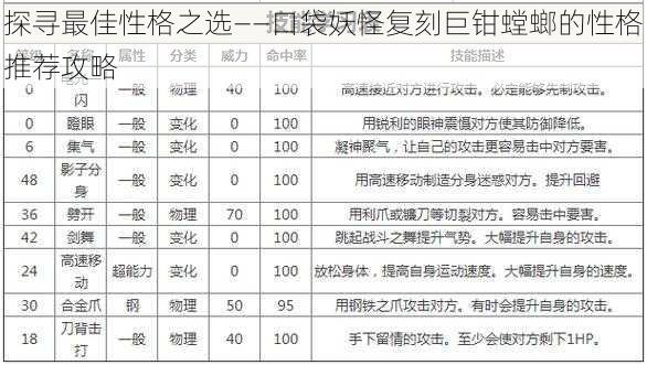 探寻最佳性格之选——口袋妖怪复刻巨钳螳螂的性格推荐攻略