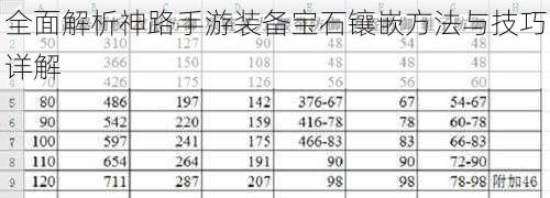 全面解析神路手游装备宝石镶嵌方法与技巧详解