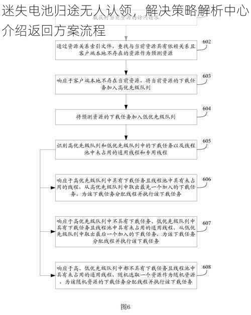 迷失电池归途无人认领，解决策略解析中心介绍返回方案流程