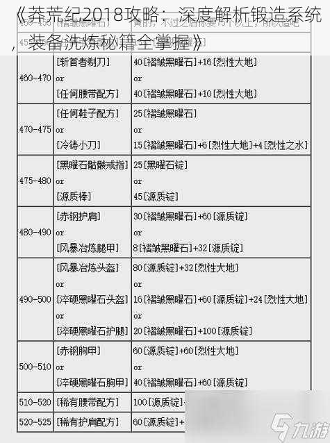 《莽荒纪2018攻略：深度解析锻造系统，装备洗炼秘籍全掌握》