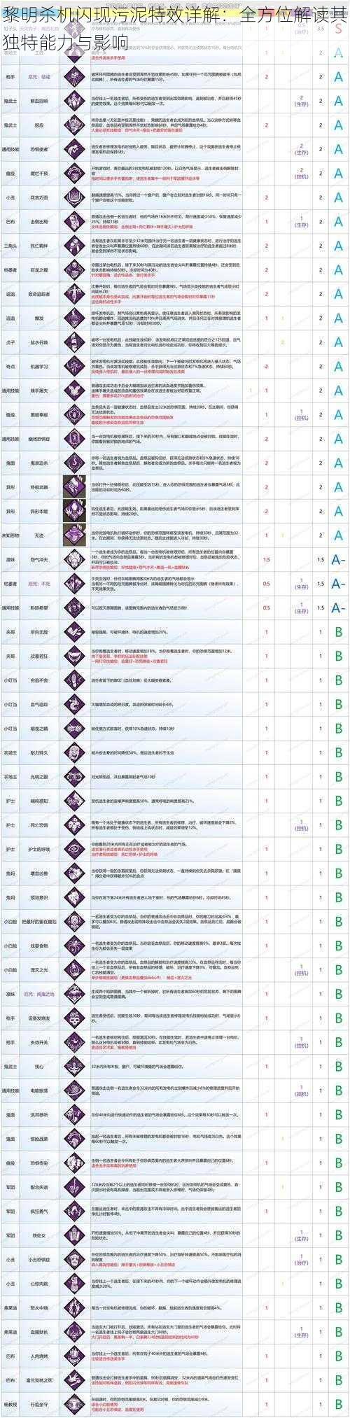 黎明杀机闪现污泥特效详解：全方位解读其独特能力与影响