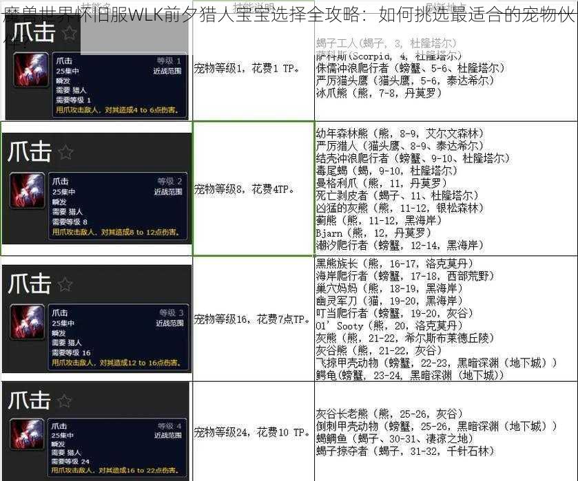 魔兽世界怀旧服WLK前夕猎人宝宝选择全攻略：如何挑选最适合的宠物伙伴？
