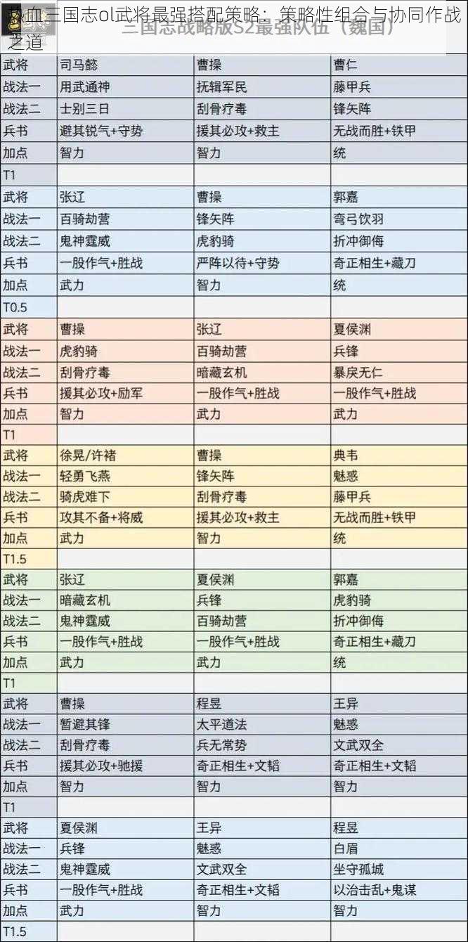 热血三国志ol武将最强搭配策略：策略性组合与协同作战之道