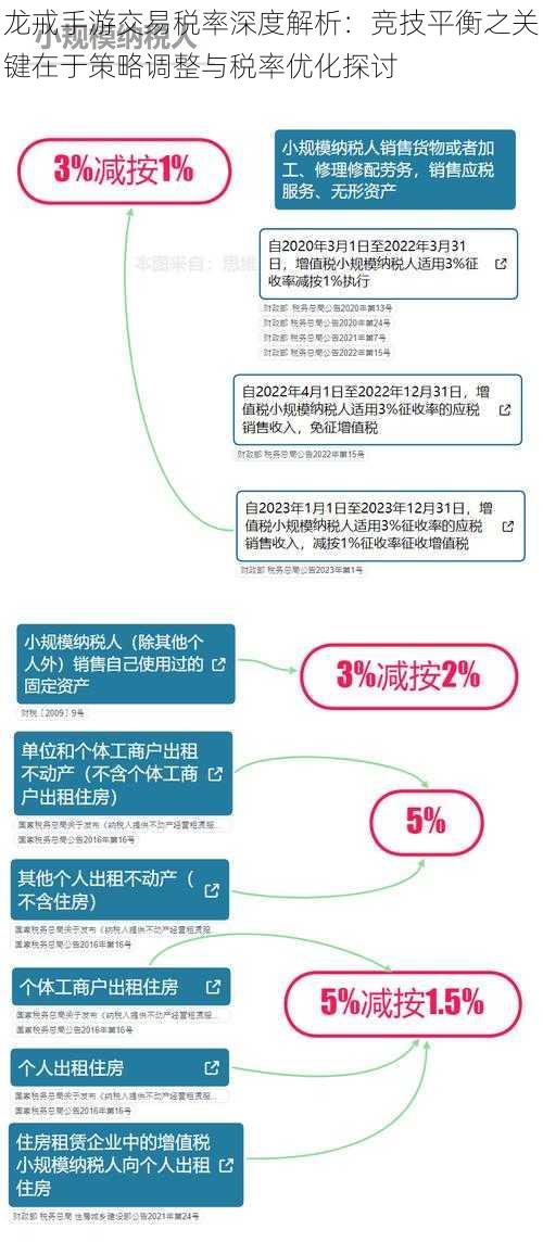 龙戒手游交易税率深度解析：竞技平衡之关键在于策略调整与税率优化探讨