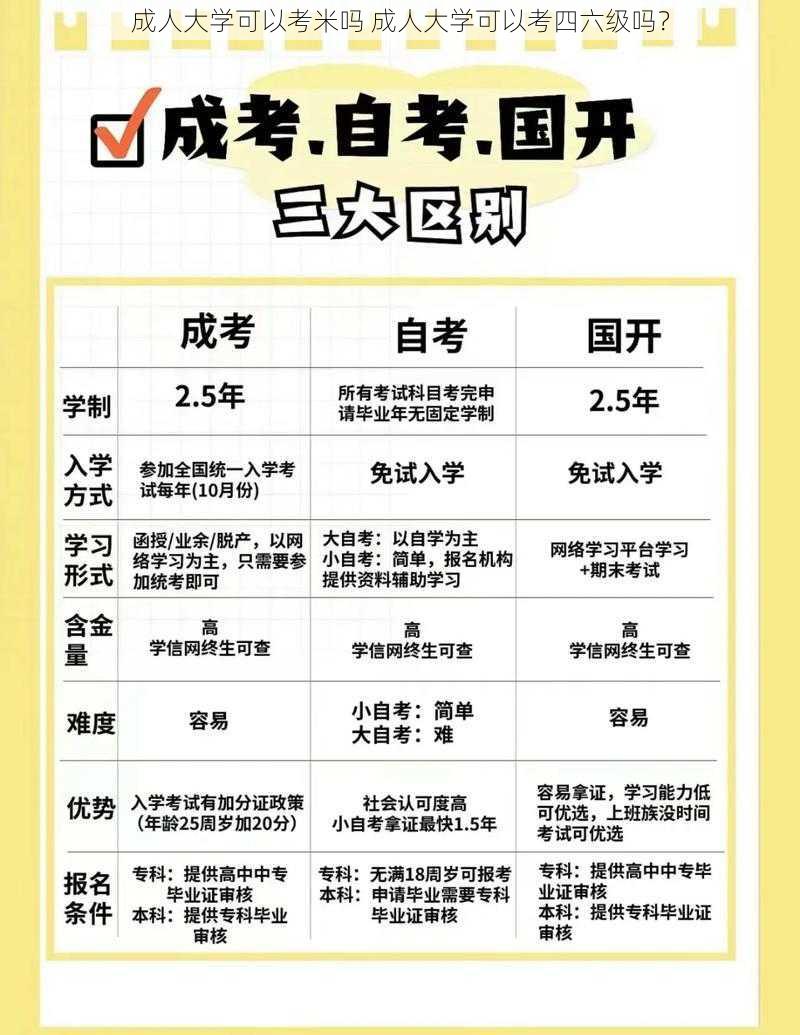 成人大学可以考米吗 成人大学可以考四六级吗？