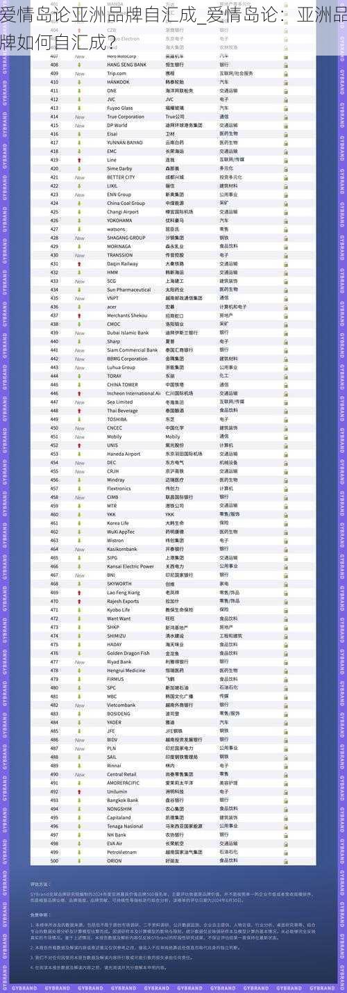 爱情岛论亚洲品牌自汇成_爱情岛论：亚洲品牌如何自汇成？