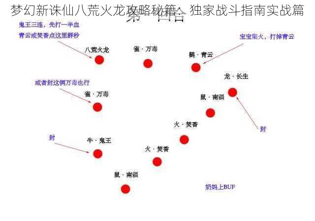 梦幻新诛仙八荒火龙攻略秘籍：独家战斗指南实战篇