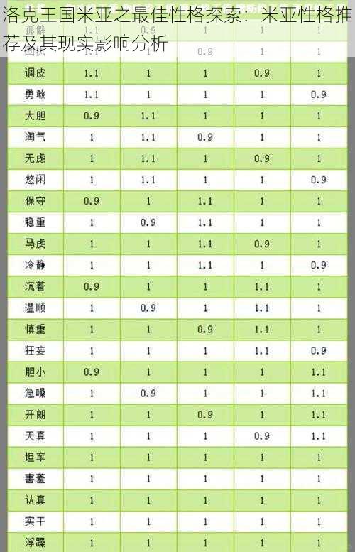 洛克王国米亚之最佳性格探索：米亚性格推荐及其现实影响分析