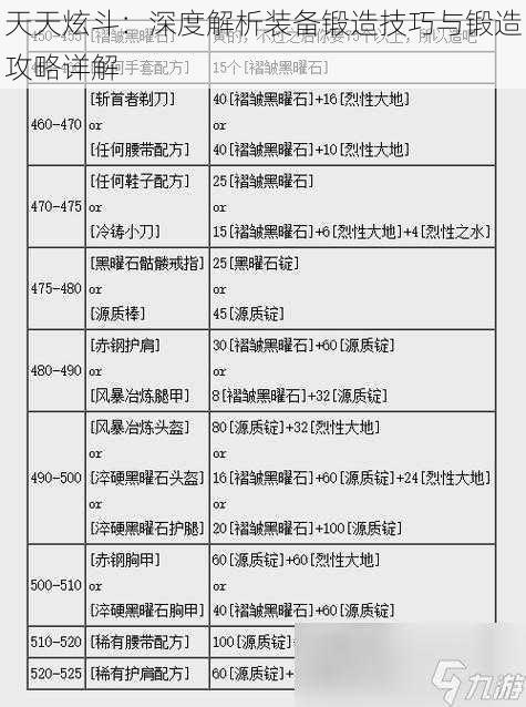 天天炫斗：深度解析装备锻造技巧与锻造攻略详解