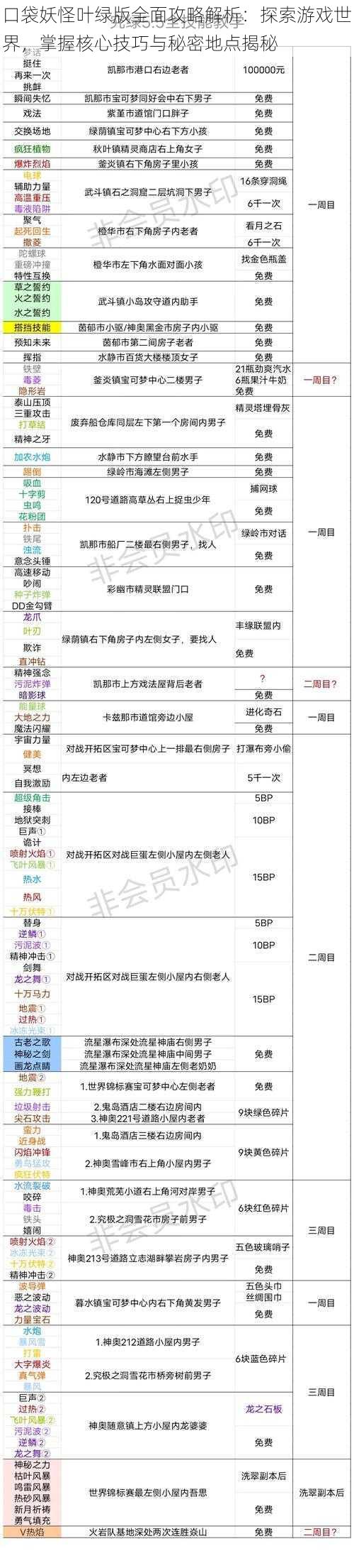 口袋妖怪叶绿版全面攻略解析：探索游戏世界，掌握核心技巧与秘密地点揭秘