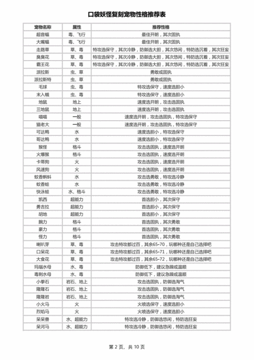 《口袋妖怪复刻：顽皮弹的养成价值与技能属性图鉴详解》