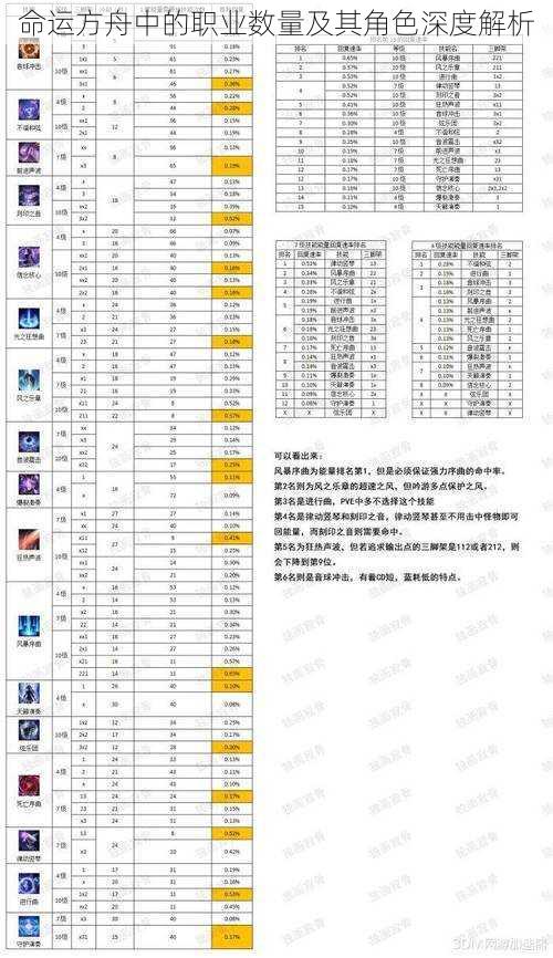 命运方舟中的职业数量及其角色深度解析