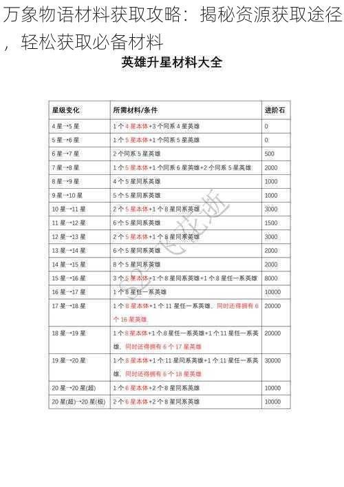 万象物语材料获取攻略：揭秘资源获取途径，轻松获取必备材料