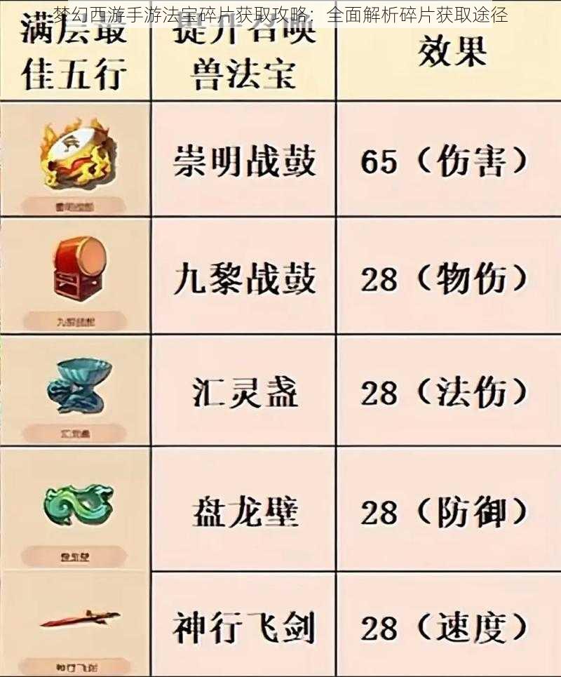 梦幻西游手游法宝碎片获取攻略：全面解析碎片获取途径