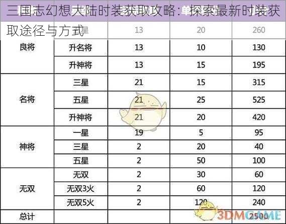 三国志幻想大陆时装获取攻略：探索最新时装获取途径与方式