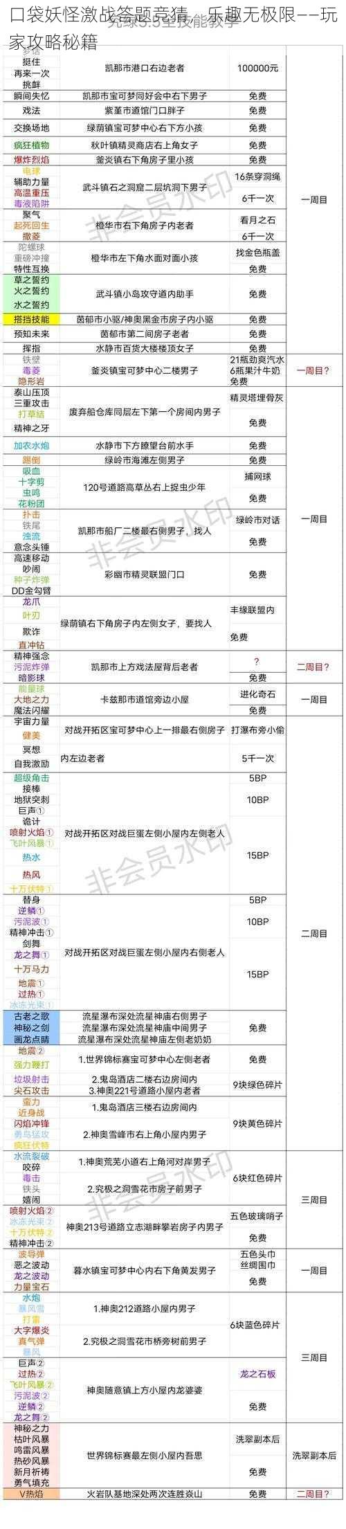 口袋妖怪激战答题竞猜，乐趣无极限——玩家攻略秘籍