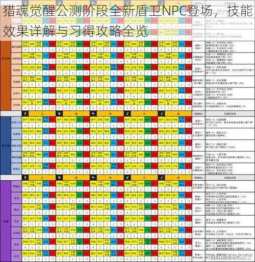 猎魂觉醒公测阶段全新盾卫NPC登场，技能效果详解与习得攻略全览