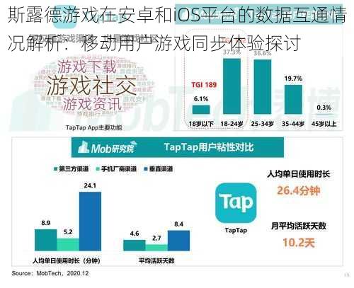 斯露德游戏在安卓和iOS平台的数据互通情况解析：移动用户游戏同步体验探讨