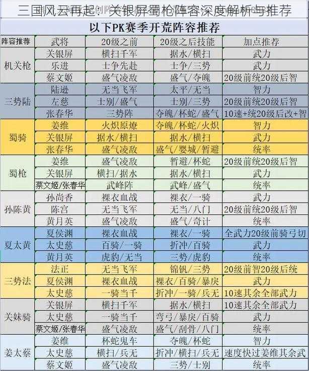 三国风云再起：关银屏蜀枪阵容深度解析与推荐