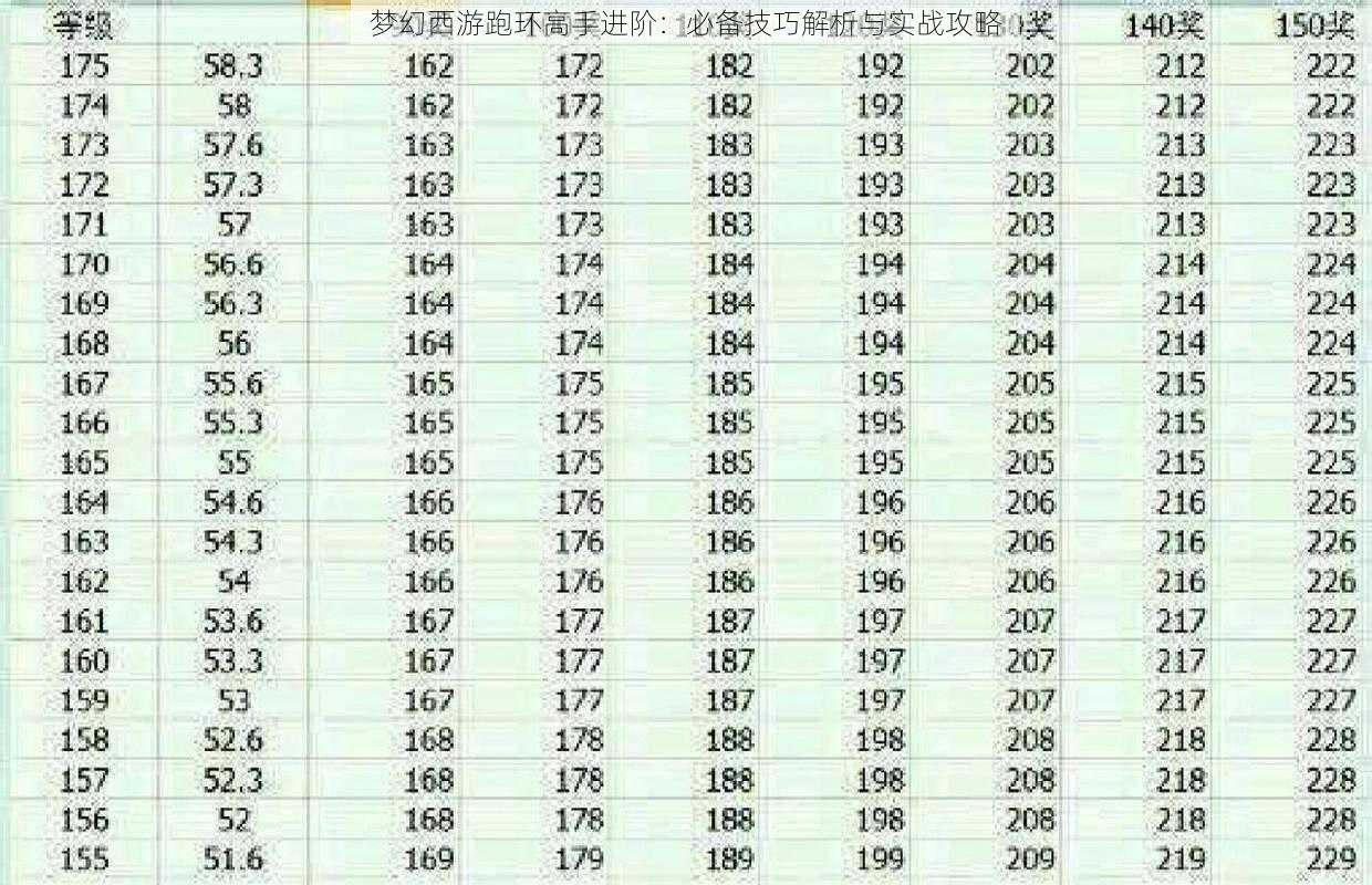 梦幻西游跑环高手进阶：必备技巧解析与实战攻略