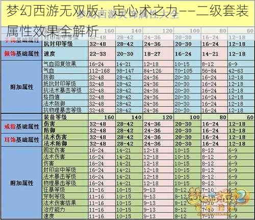 梦幻西游无双版：定心术之力——二级套装属性效果全解析