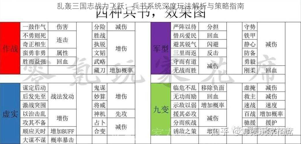 乱轰三国志战力飞跃：兵书系统深度玩法解析与策略指南