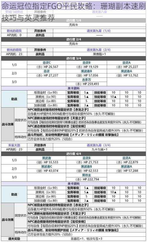 命运冠位指定FGO平民攻略：珊瑚副本速刷技巧与英灵推荐