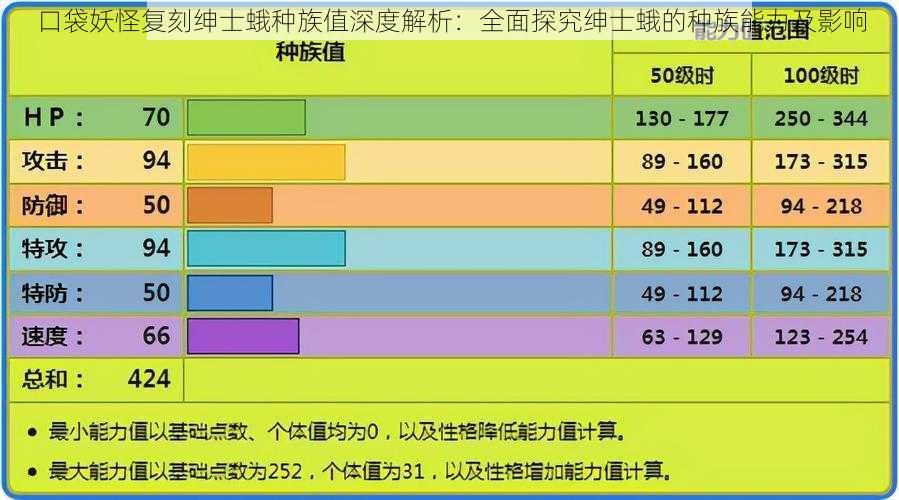 口袋妖怪复刻绅士蛾种族值深度解析：全面探究绅士蛾的种族能力及影响