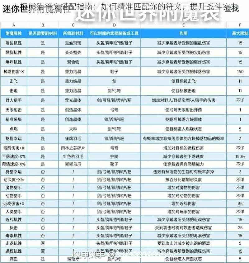 太极熊猫符文搭配指南：如何精准匹配你的符文，提升战斗实力