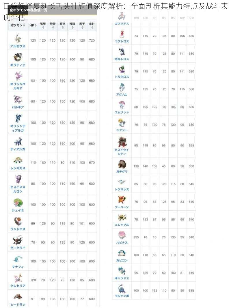 口袋妖怪复刻长舌头种族值深度解析：全面剖析其能力特点及战斗表现评估