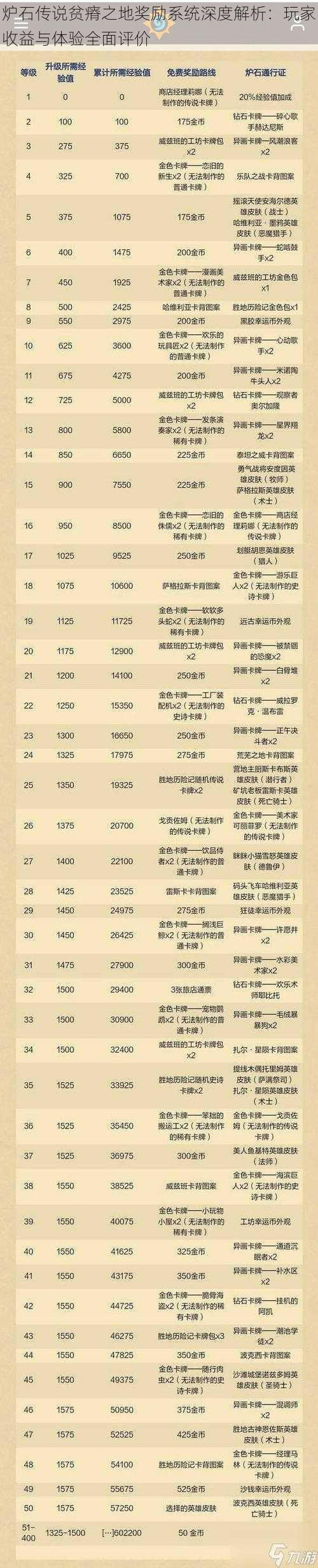 炉石传说贫瘠之地奖励系统深度解析：玩家收益与体验全面评价