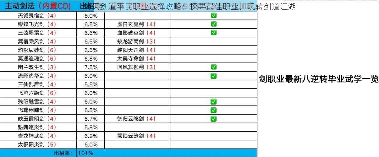 御天剑道平民职业选择攻略：探寻最佳职业，玩转剑道江湖