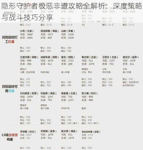 隐形守护者极恶非道攻略全解析：深度策略与战斗技巧分享