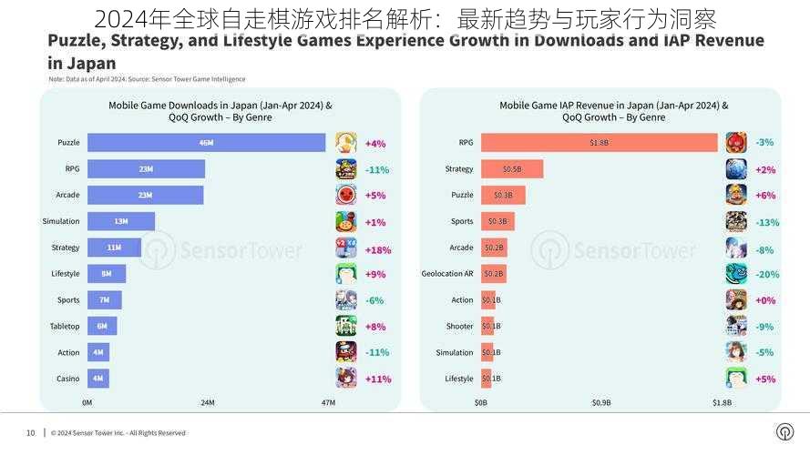 2024年全球自走棋游戏排名解析：最新趋势与玩家行为洞察