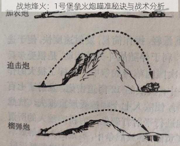 战地烽火：1号堡垒火炮瞄准秘诀与战术分析