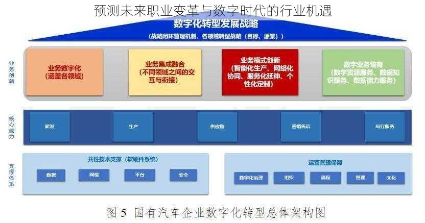 预测未来职业变革与数字时代的行业机遇