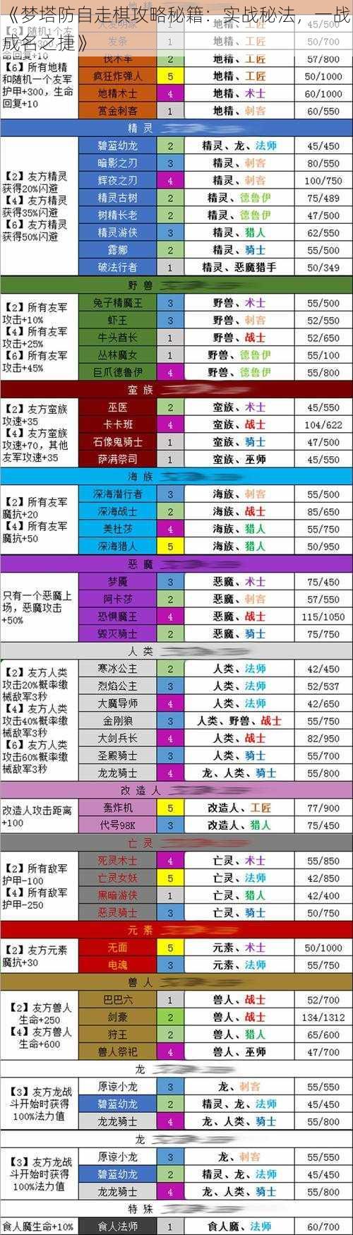 《梦塔防自走棋攻略秘籍：实战秘法，一战成名之捷》