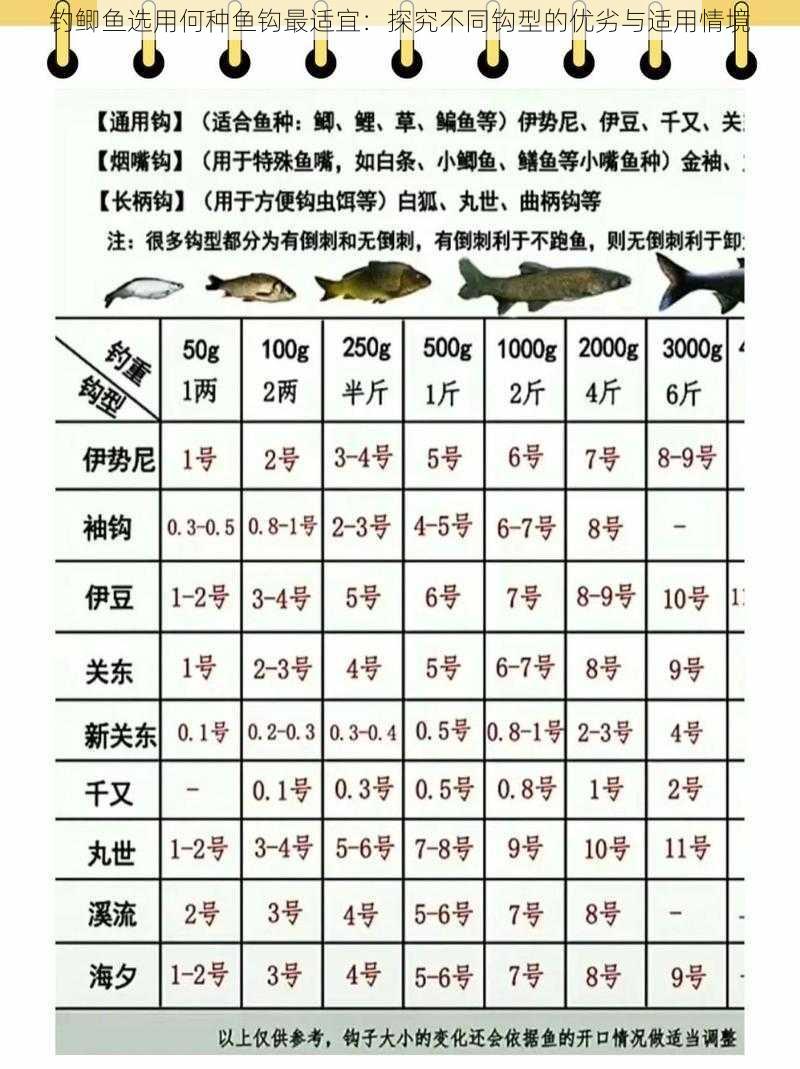 钓鲫鱼选用何种鱼钩最适宜：探究不同钩型的优劣与适用情境