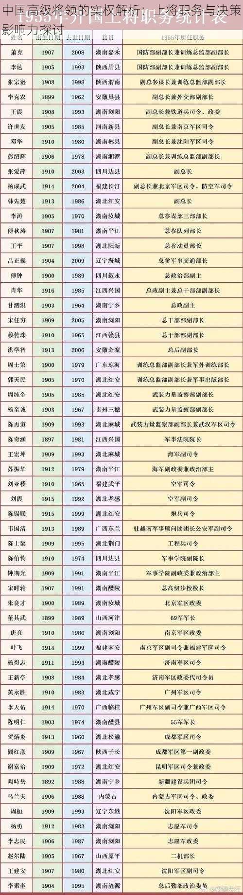 中国高级将领的实权解析：上将职务与决策影响力探讨