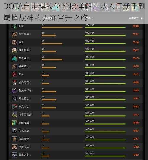 DOTA自走棋段位阶梯详解：从入门新手到巅峰战神的无缝晋升之旅