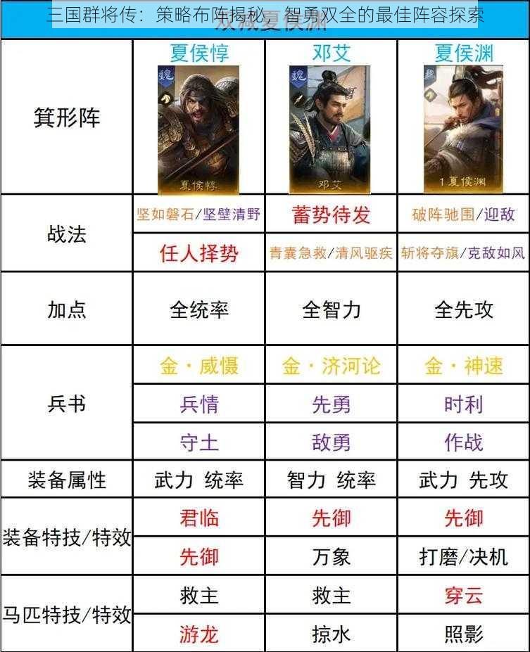 三国群将传：策略布阵揭秘，智勇双全的最佳阵容探索