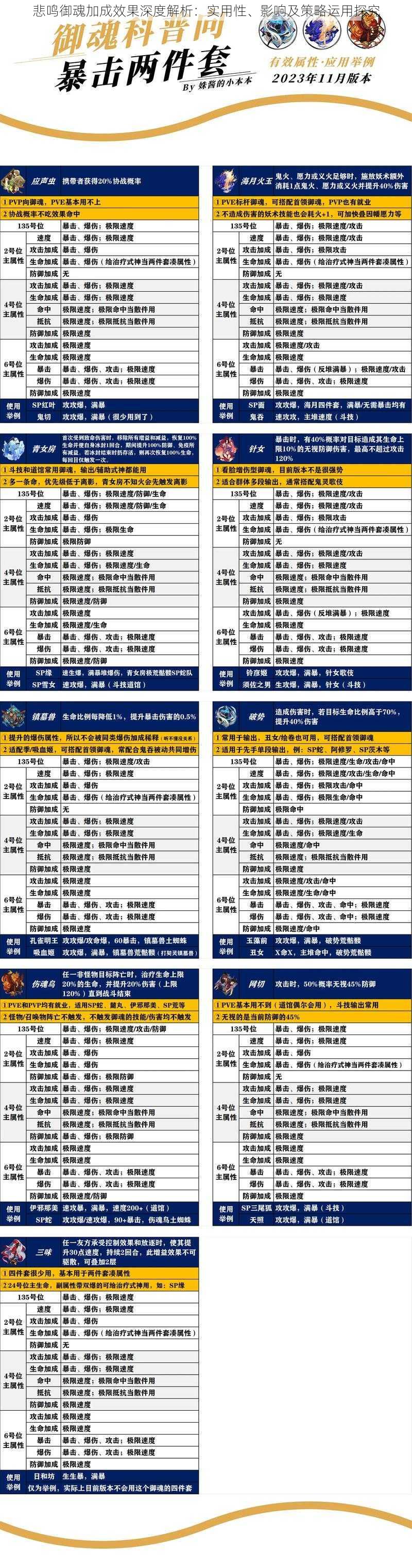 悲鸣御魂加成效果深度解析：实用性、影响及策略运用探究