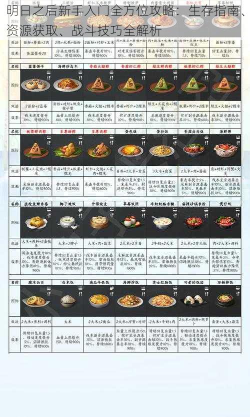 明日之后新手入门全方位攻略：生存指南、资源获取、战斗技巧全解析