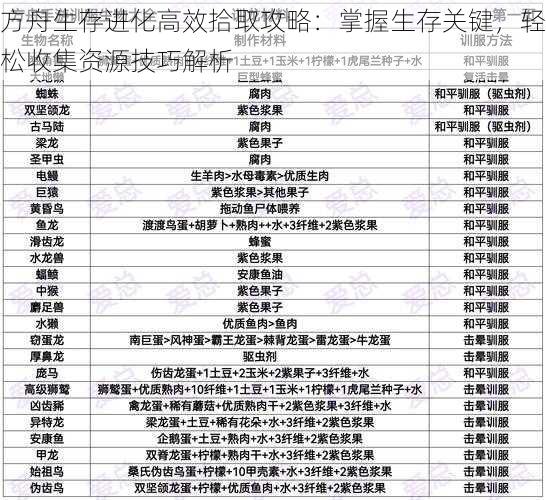 方舟生存进化高效拾取攻略：掌握生存关键，轻松收集资源技巧解析