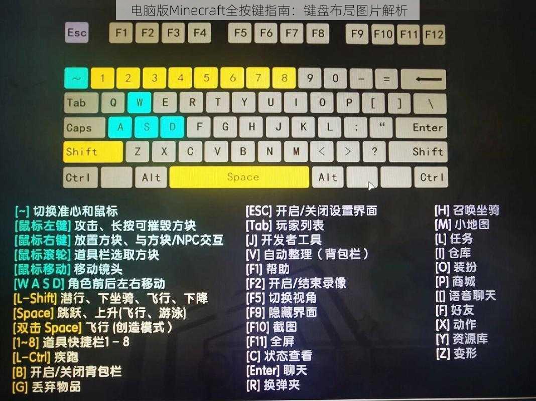 电脑版Minecraft全按键指南：键盘布局图片解析